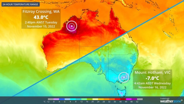 Avustralya’nın bir yanı -7 bir yanı +43